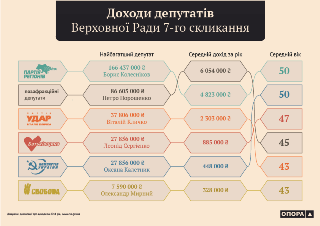 http//lad.vn.ua/uploads/images/foto/1361266832-nardep.png